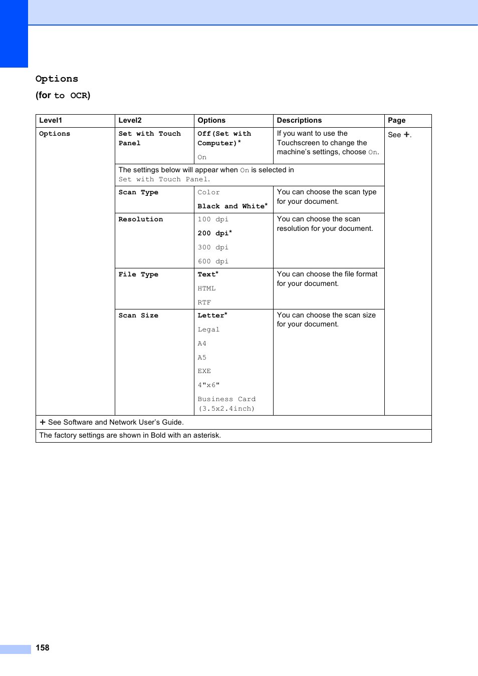 Options, For to ocr) | Brother MFC-J650DW User Manual | Page 172 / 203