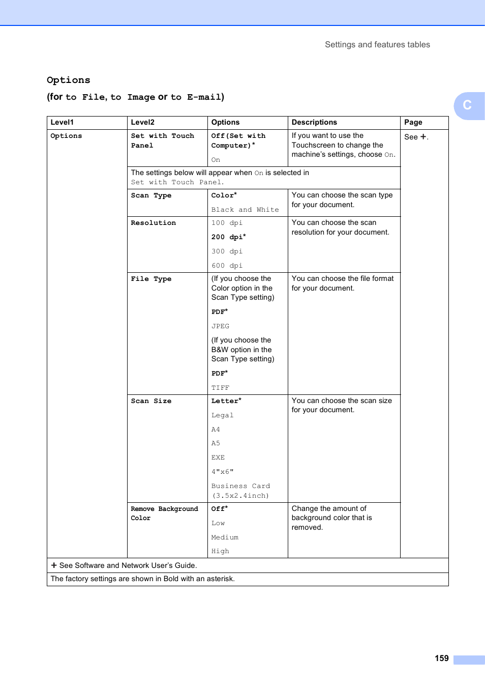 Options, For to file, to image or to e-mail) | Brother MFC-J650DW User Manual | Page 173 / 203