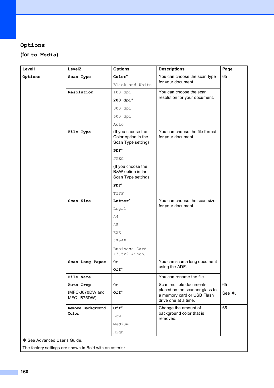Options, For to media) | Brother MFC-J650DW User Manual | Page 174 / 203