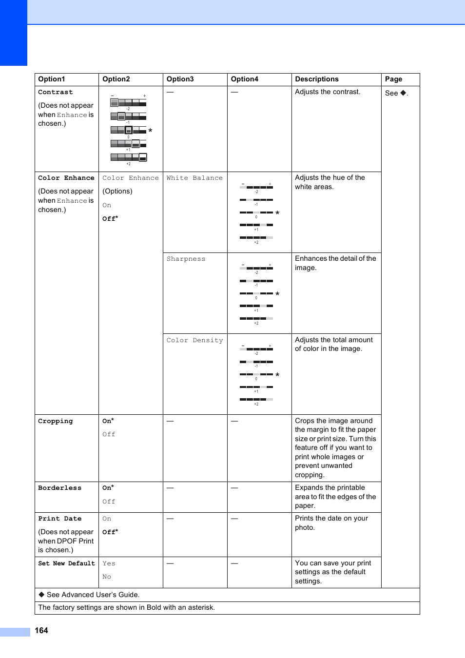 Brother MFC-J650DW User Manual | Page 178 / 203