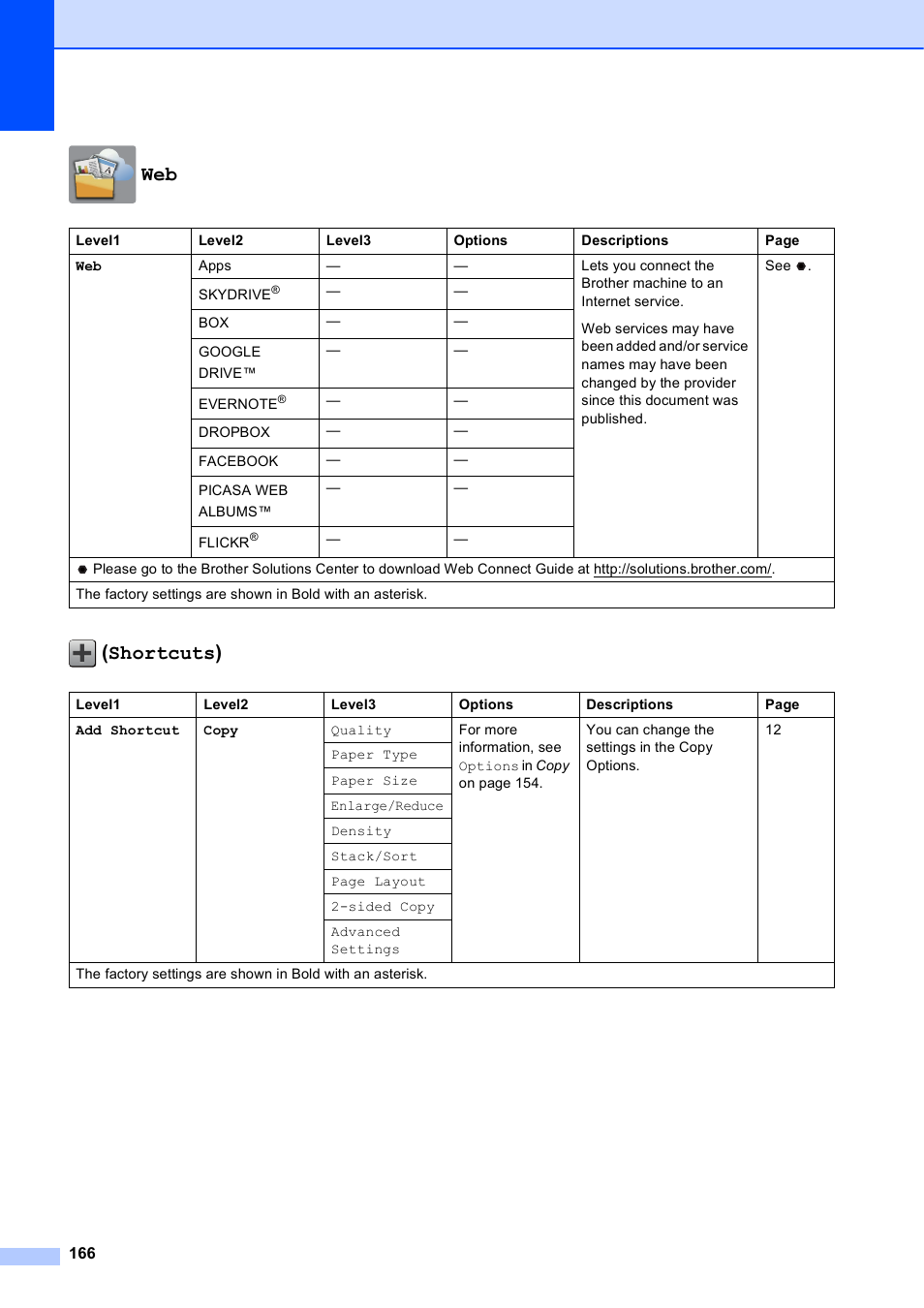 Shortcuts) | Brother MFC-J650DW User Manual | Page 180 / 203