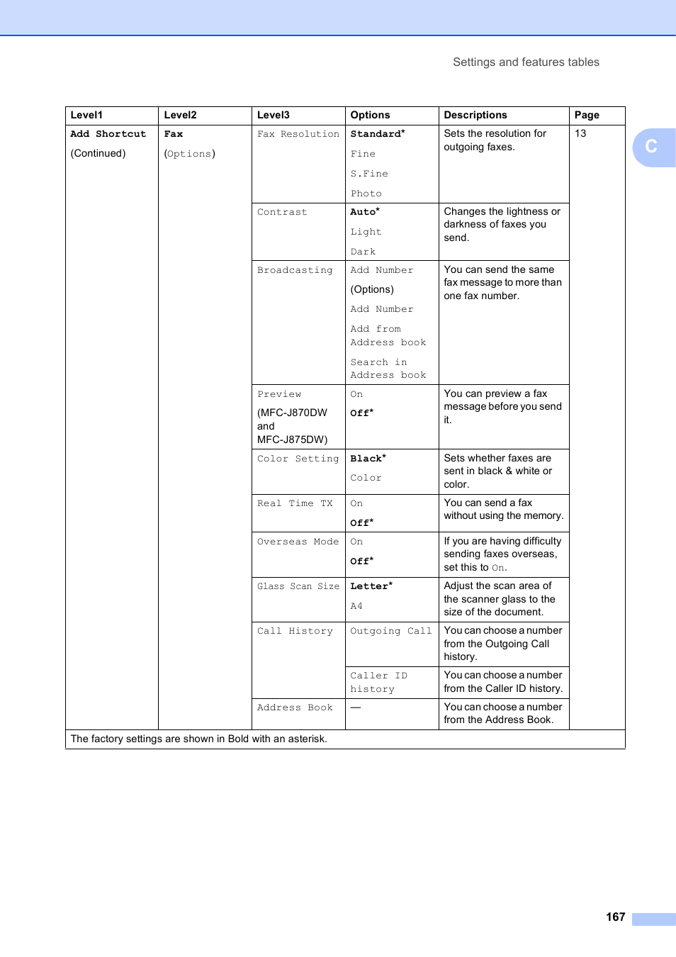 Brother MFC-J650DW User Manual | Page 181 / 203