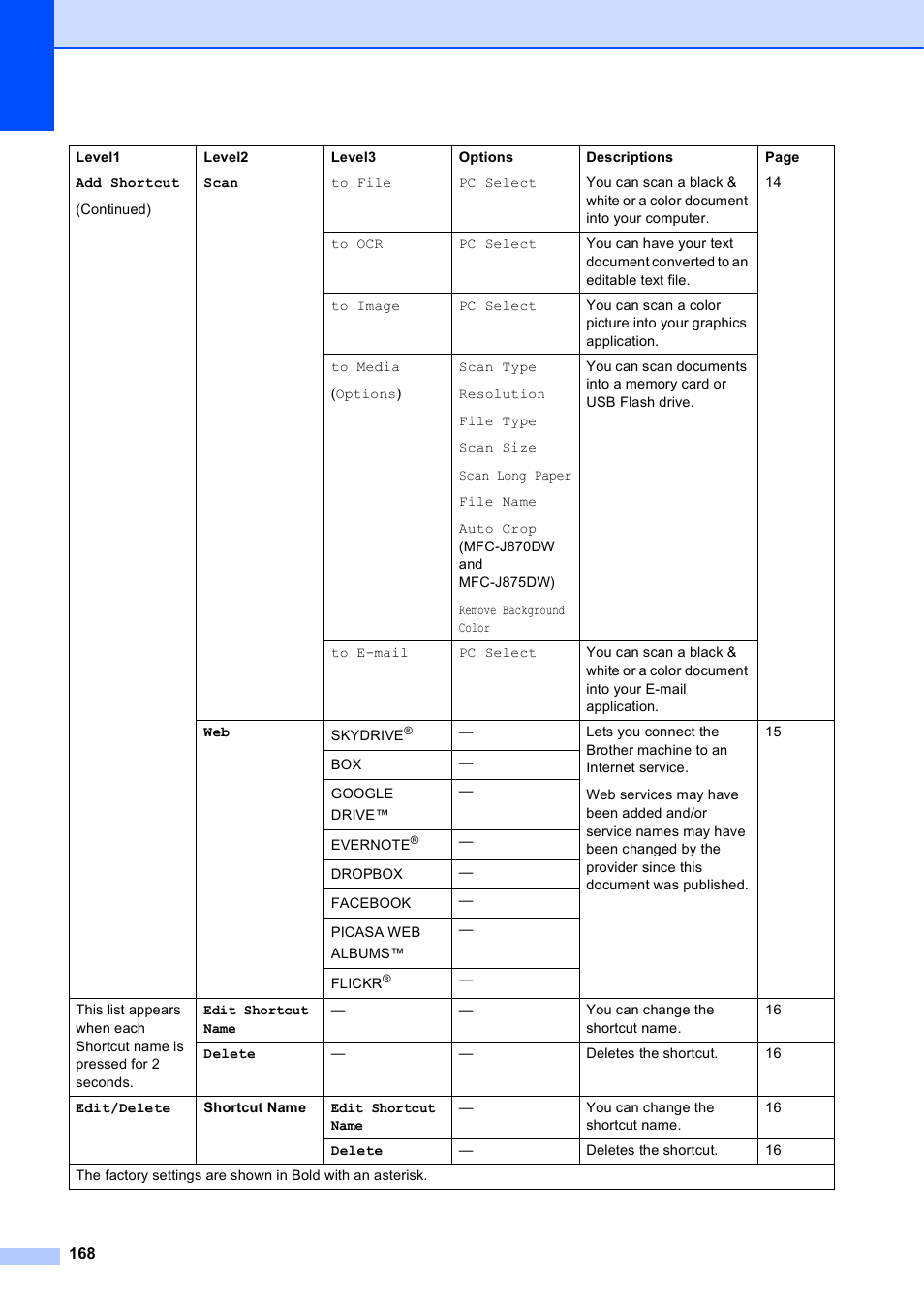 Brother MFC-J650DW User Manual | Page 182 / 203