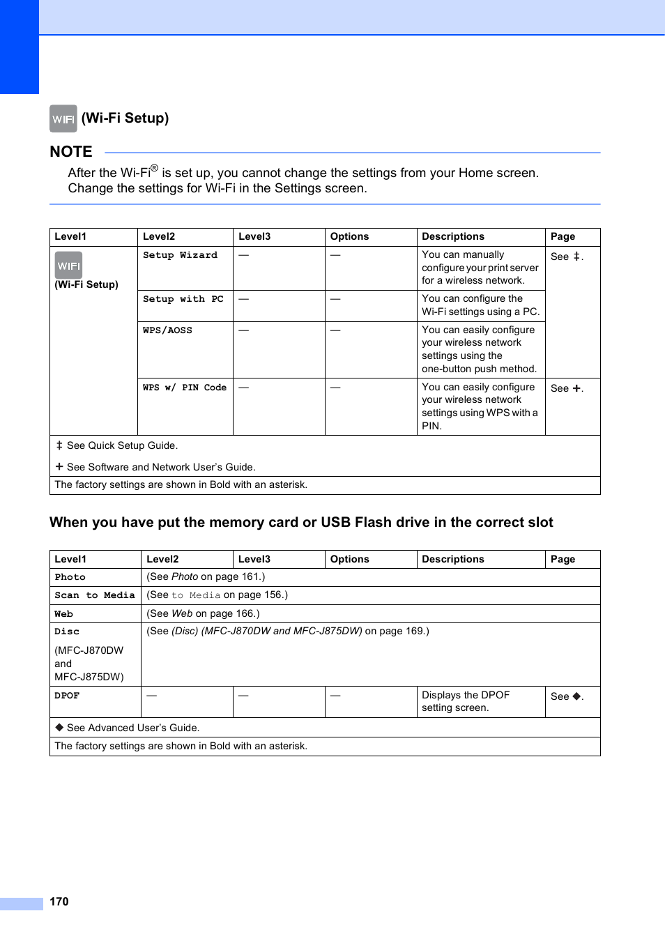Wi-fi setup), After the wi-fi | Brother MFC-J650DW User Manual | Page 184 / 203