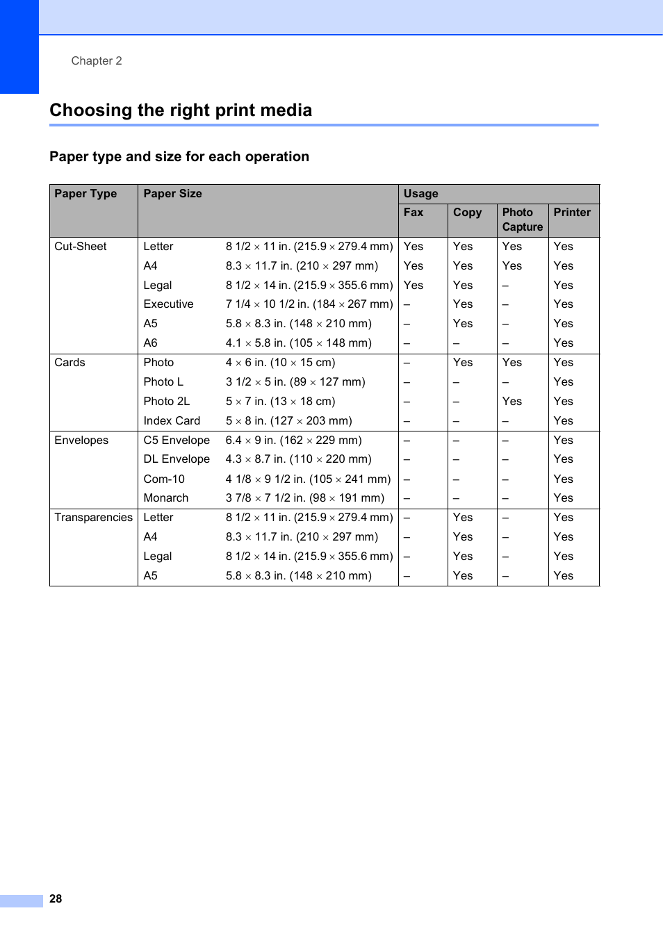 Choosing the right print media, Paper type and size for each operation | Brother MFC-J650DW User Manual | Page 42 / 203