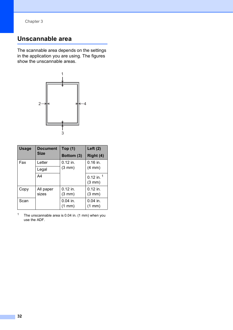 Unscannable area | Brother MFC-J650DW User Manual | Page 46 / 203