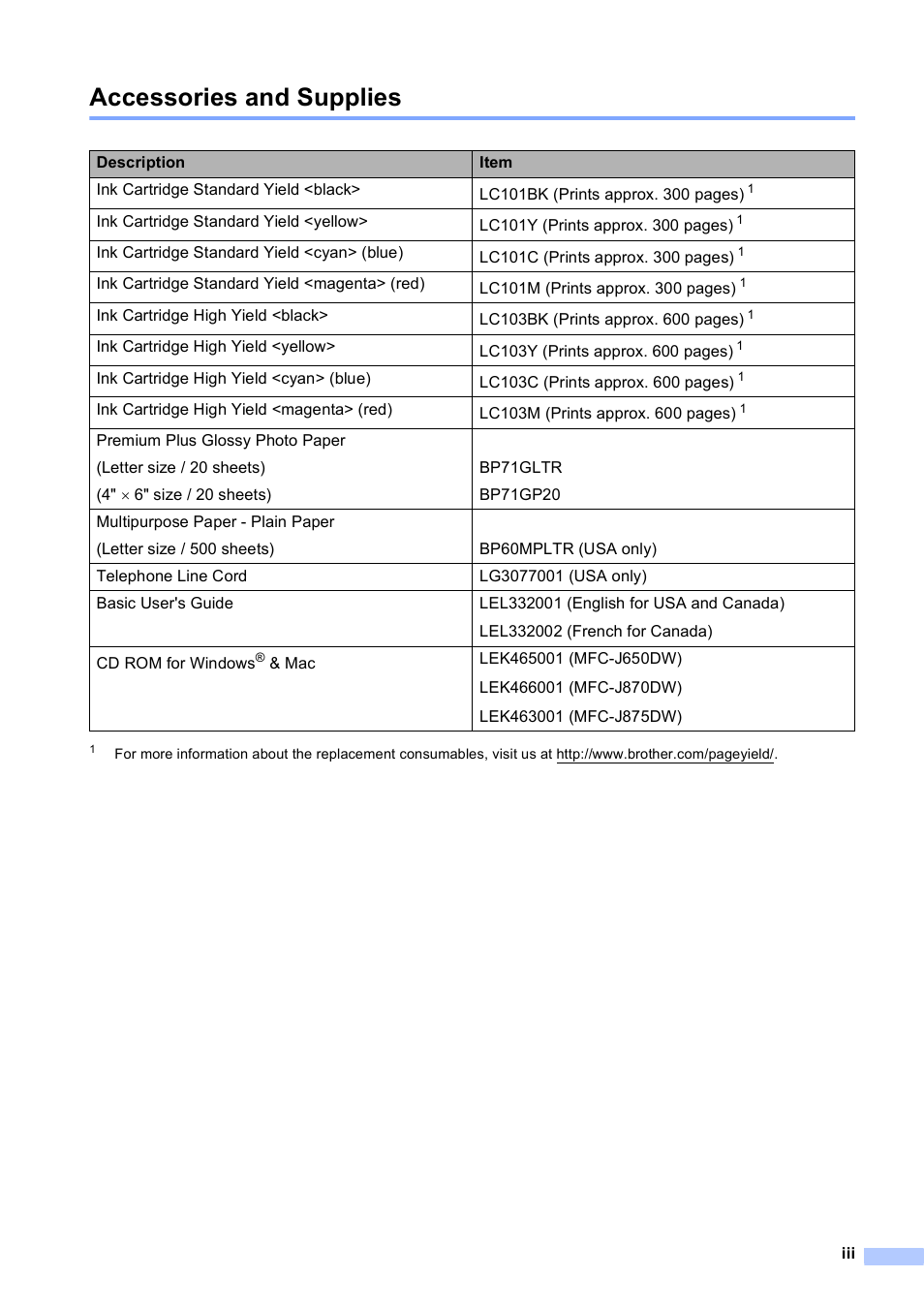 Accessories and supplies | Brother MFC-J650DW User Manual | Page 5 / 203