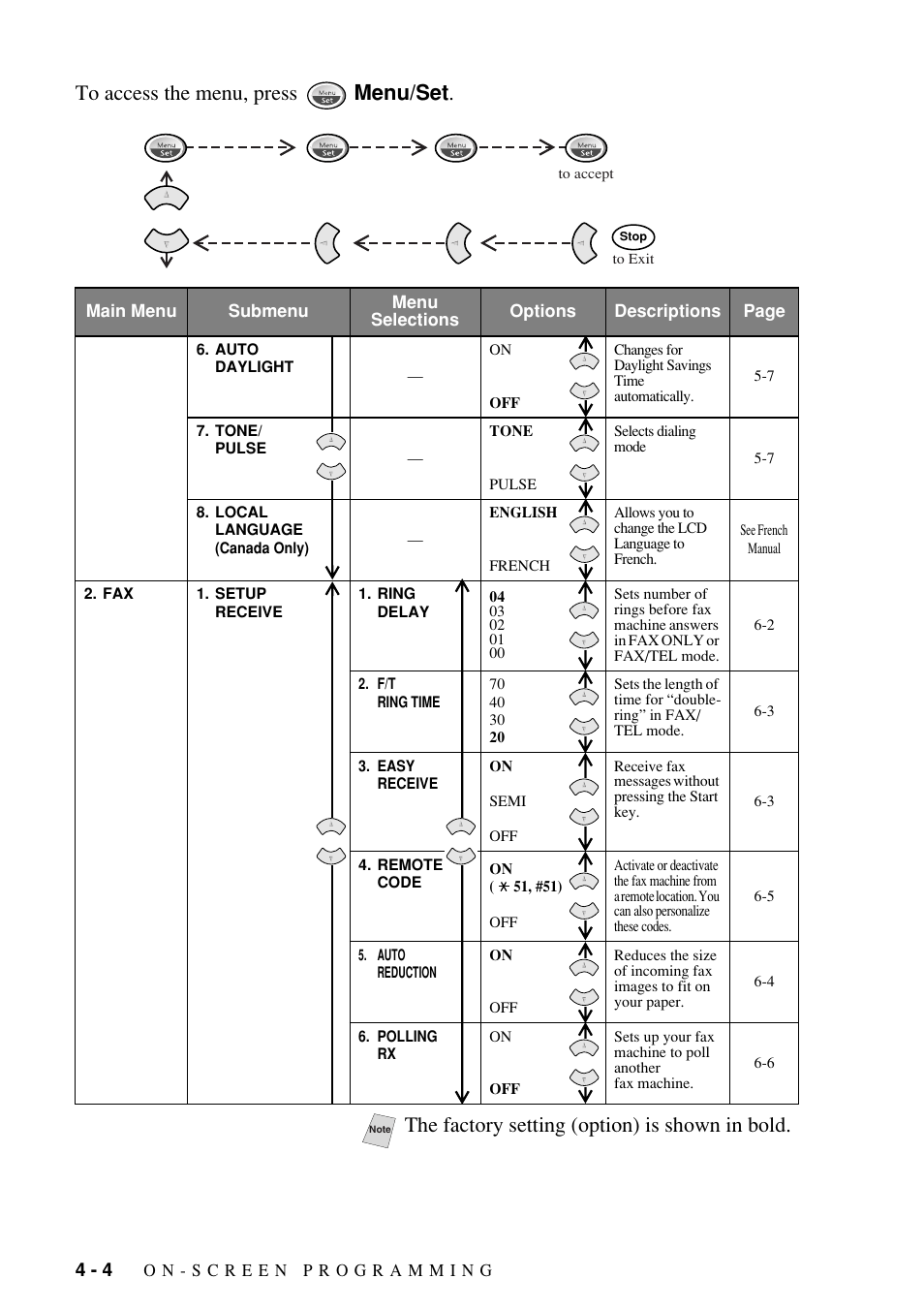 The factory setting (option) is shown in bold | Brother FAX-1800C User Manual | Page 48 / 144