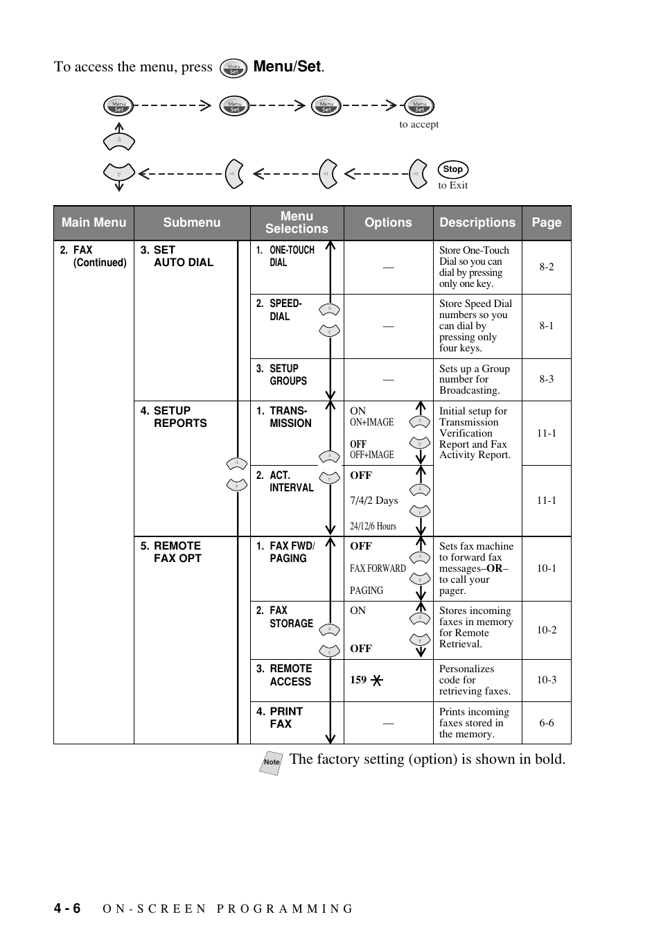 The factory setting (option) is shown in bold | Brother FAX-1800C User Manual | Page 50 / 144