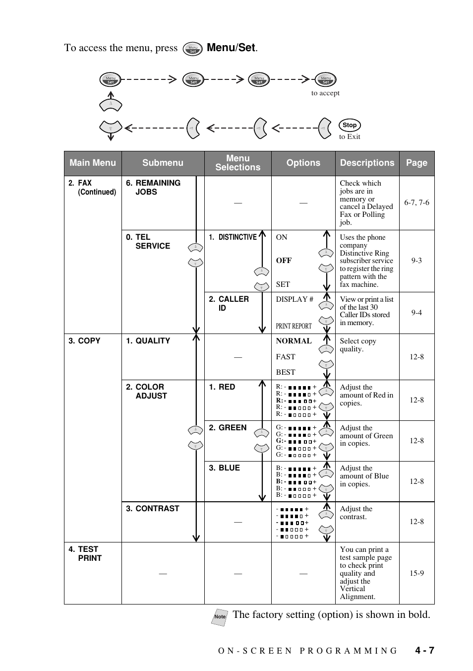 The factory setting (option) is shown in bold | Brother FAX-1800C User Manual | Page 51 / 144
