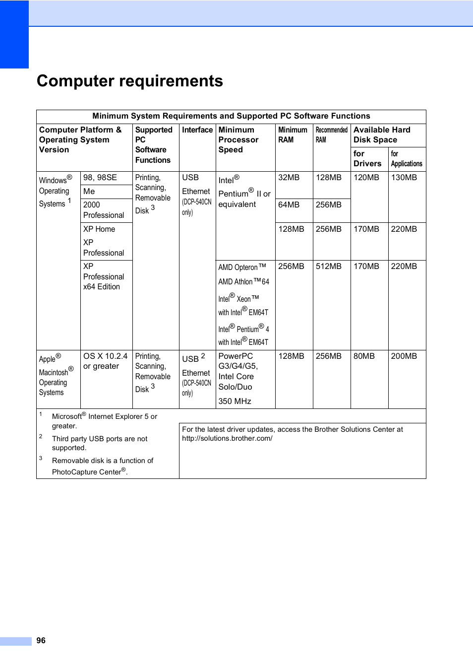 Computer requirements | Brother DCP-330C User Manual | Page 108 / 116