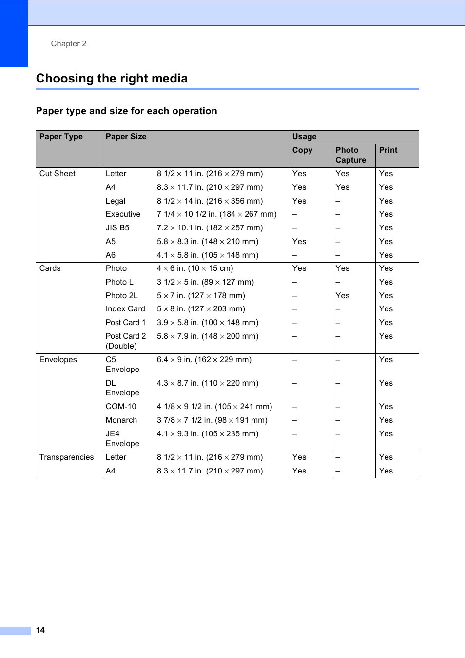 Choosing the right media, Paper type and size for each operation | Brother DCP-330C User Manual | Page 26 / 116