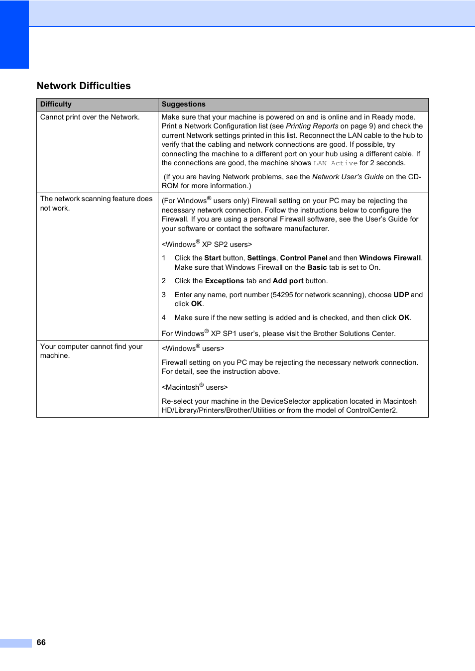 Network difficulties | Brother DCP-330C User Manual | Page 78 / 116