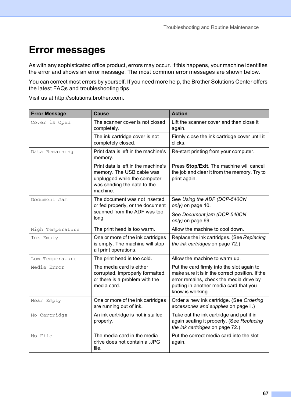Error messages | Brother DCP-330C User Manual | Page 79 / 116