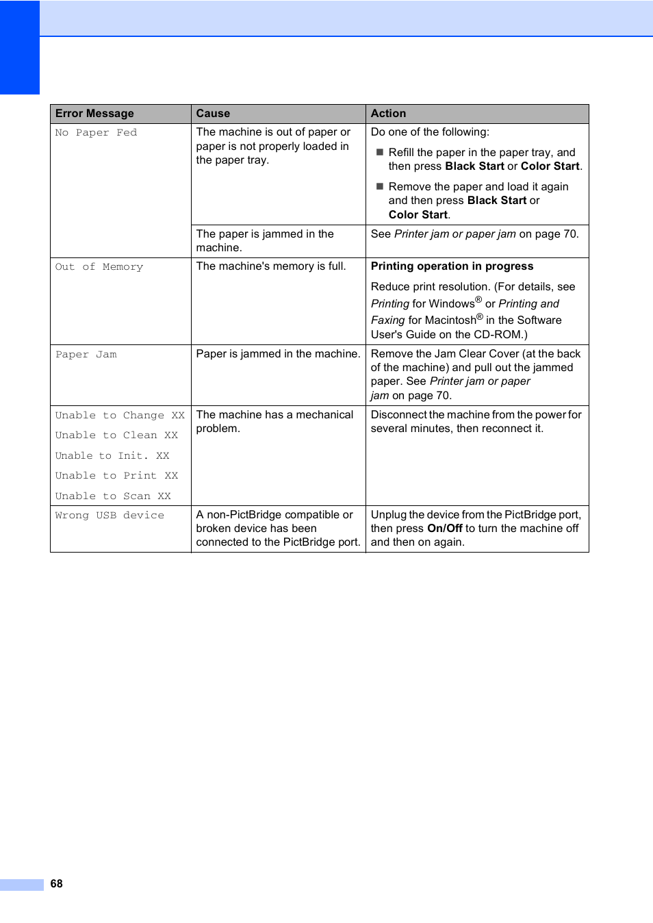 Brother DCP-330C User Manual | Page 80 / 116