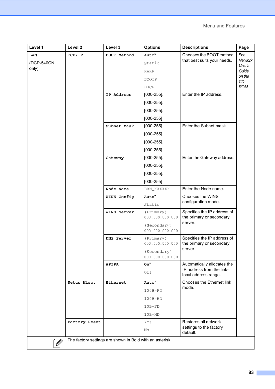 Brother DCP-330C User Manual | Page 95 / 116