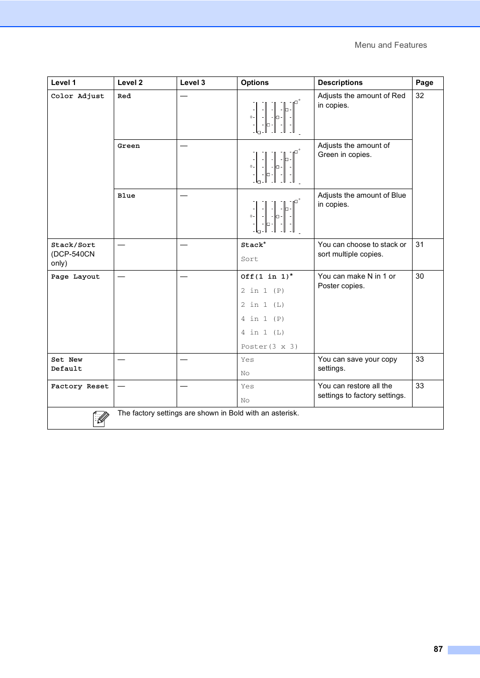 Brother DCP-330C User Manual | Page 99 / 116