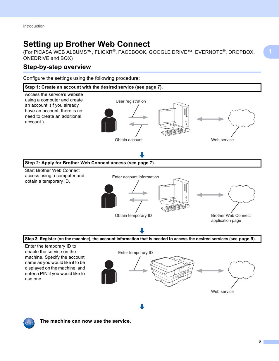 Setting up brother web connect, Step-by-step overview, For picasa web albums™, flickr | Dropbox, onedrive and box), The machine can now use the service | Brother MFC-J6520DW User Manual | Page 10 / 56