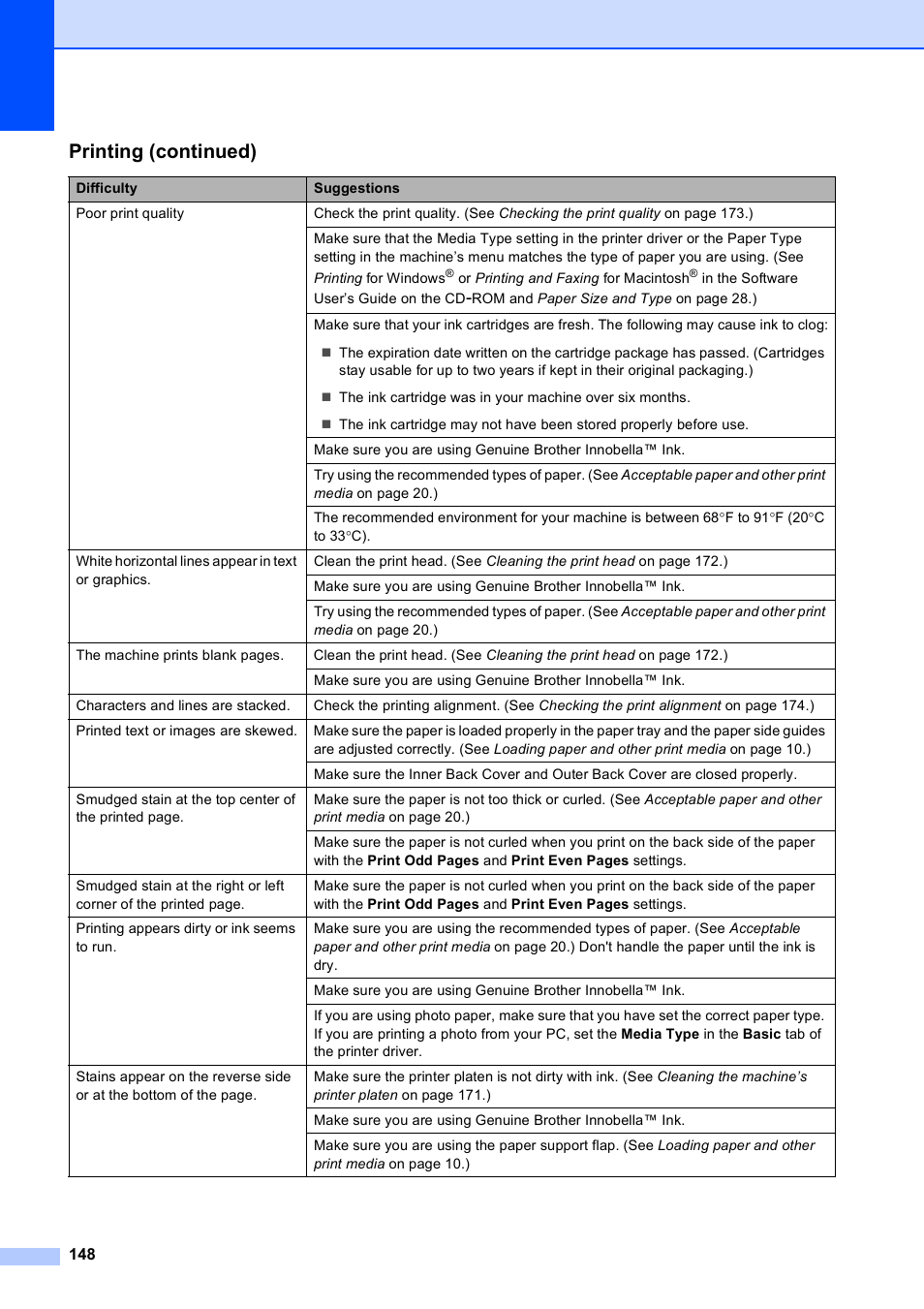 Printing (continued) | Brother MFC 6890CDW User Manual | Page 164 / 248