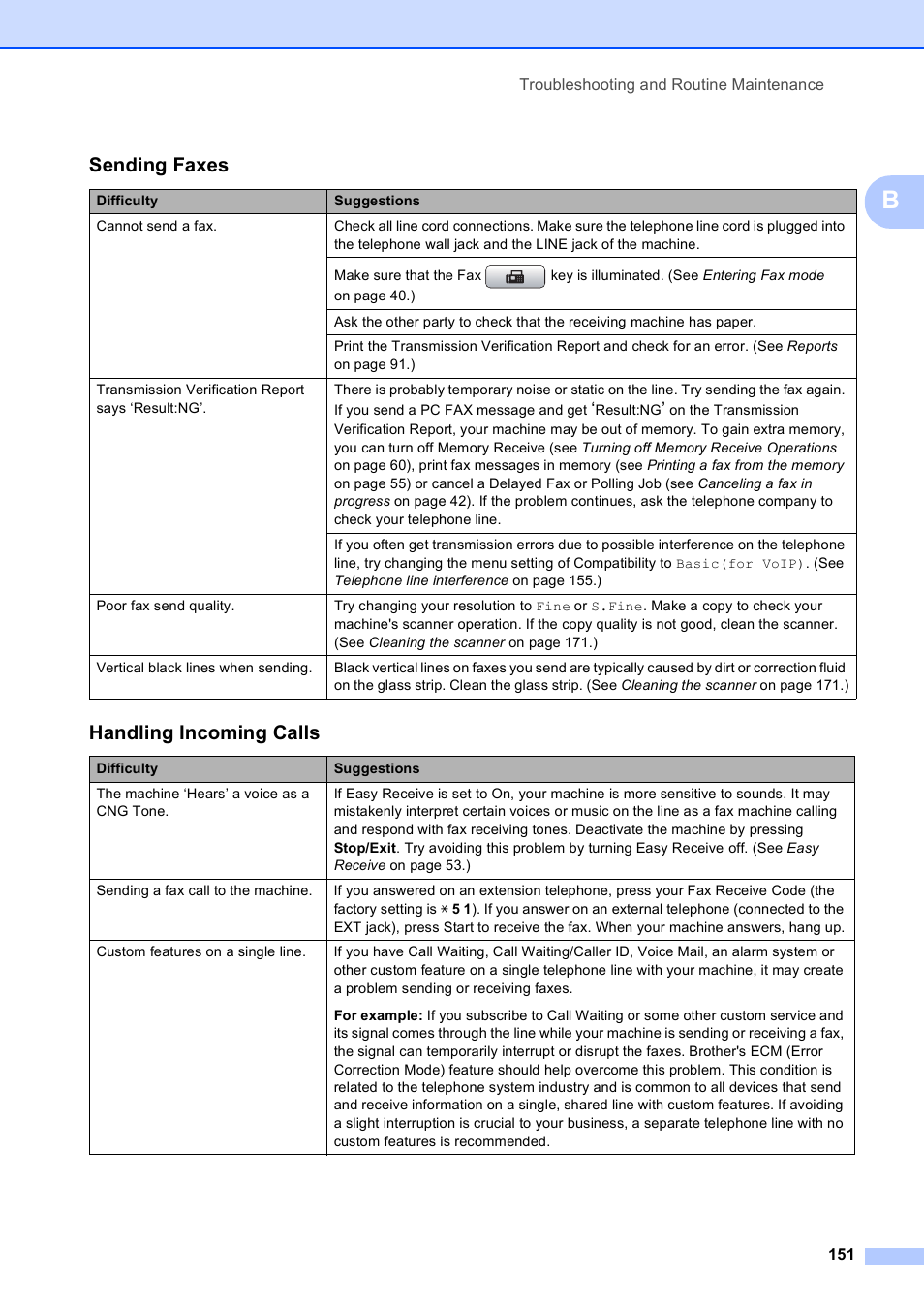 Sending faxes, Handling incoming calls | Brother MFC 6890CDW User Manual | Page 167 / 248