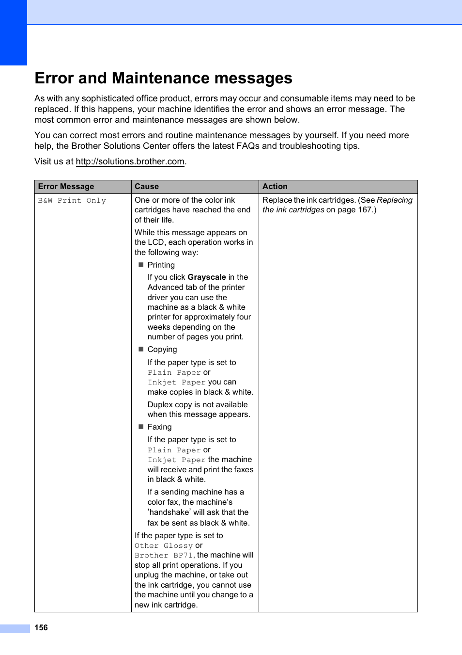 Error and maintenance messages | Brother MFC 6890CDW User Manual | Page 172 / 248