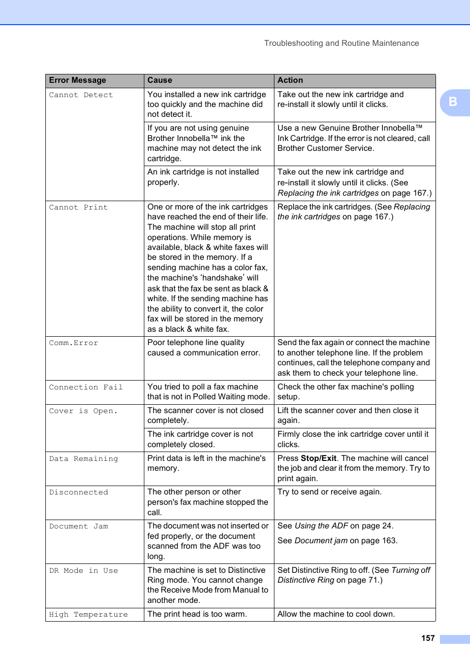 Brother MFC 6890CDW User Manual | Page 173 / 248
