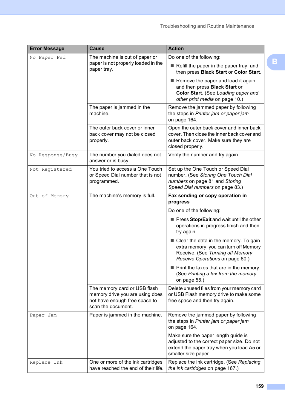 Brother MFC 6890CDW User Manual | Page 175 / 248