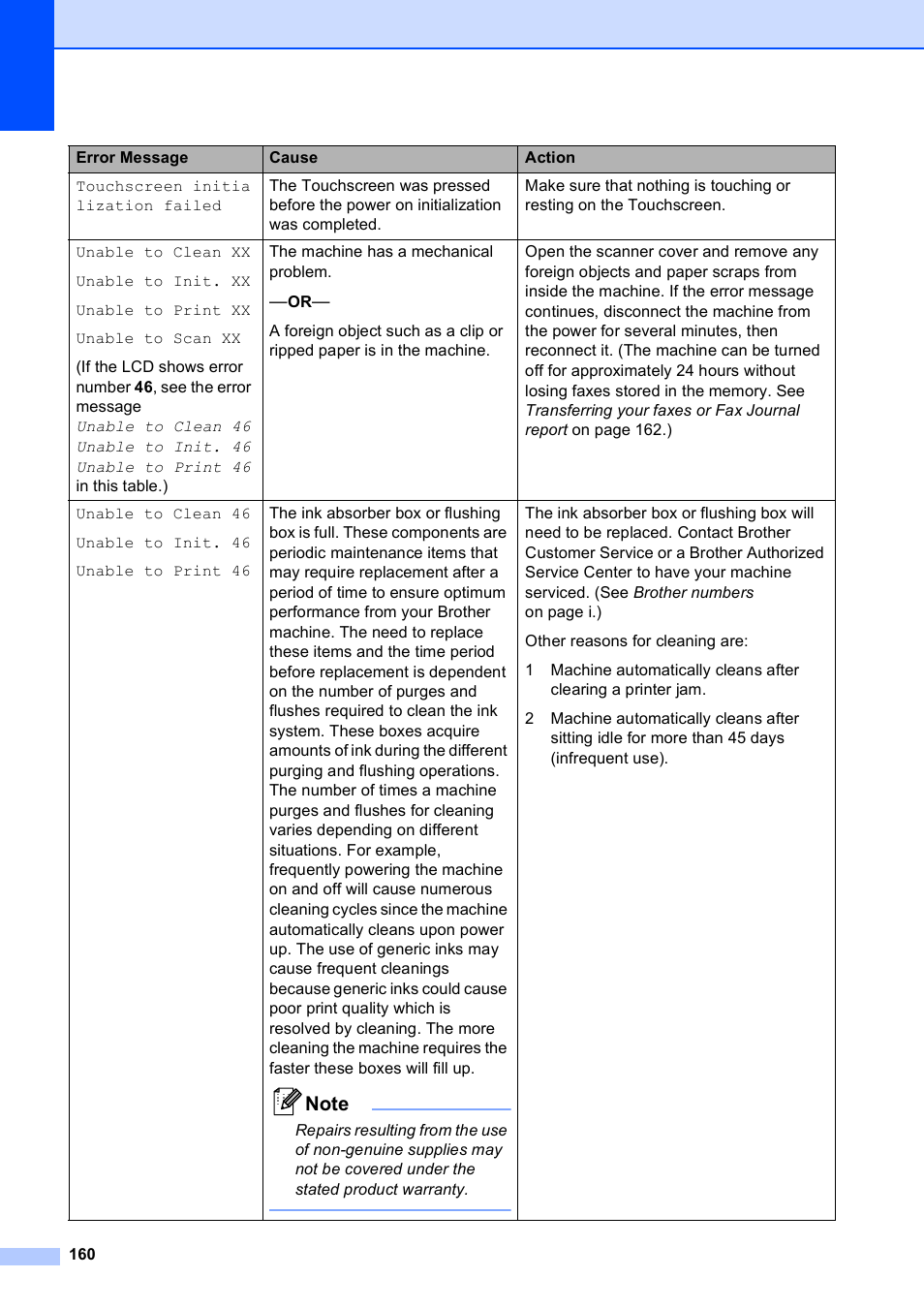 Brother MFC 6890CDW User Manual | Page 176 / 248