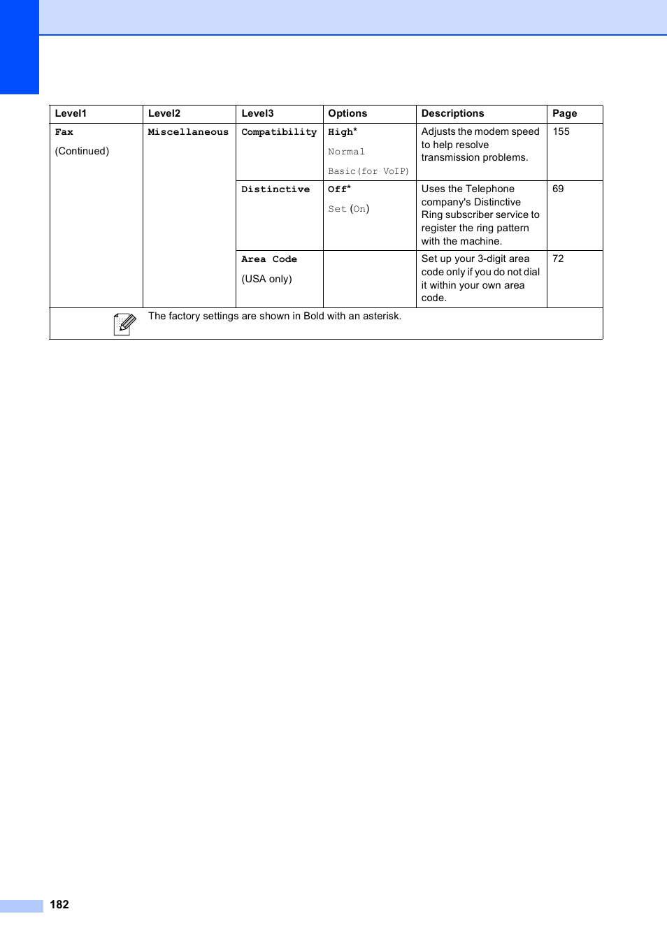 Brother MFC 6890CDW User Manual | Page 198 / 248