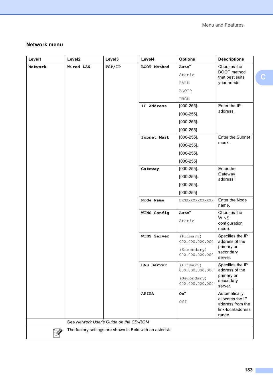 Network menu | Brother MFC 6890CDW User Manual | Page 199 / 248
