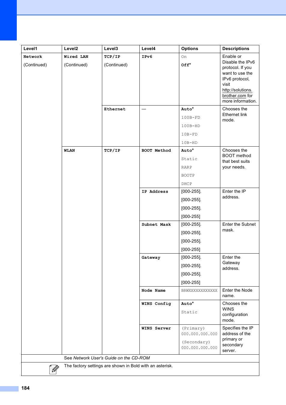 Brother MFC 6890CDW User Manual | Page 200 / 248