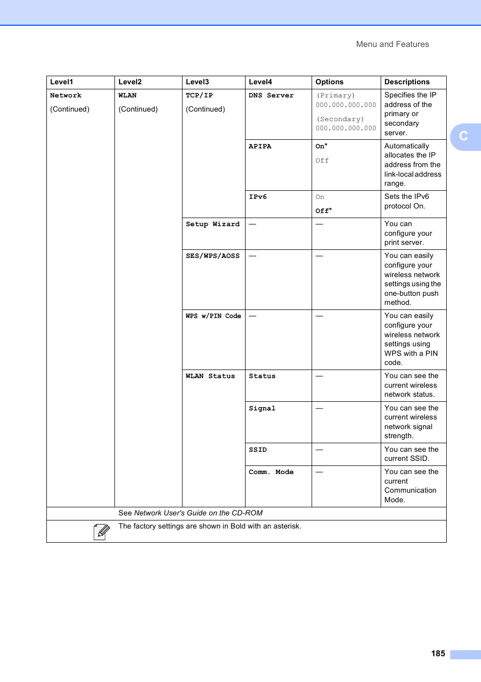 Brother MFC 6890CDW User Manual | Page 201 / 248