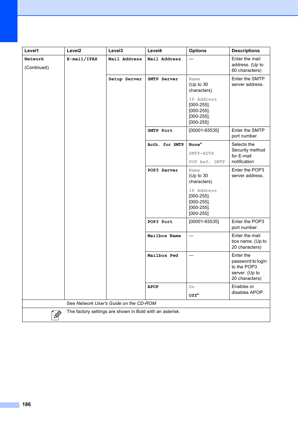 Brother MFC 6890CDW User Manual | Page 202 / 248