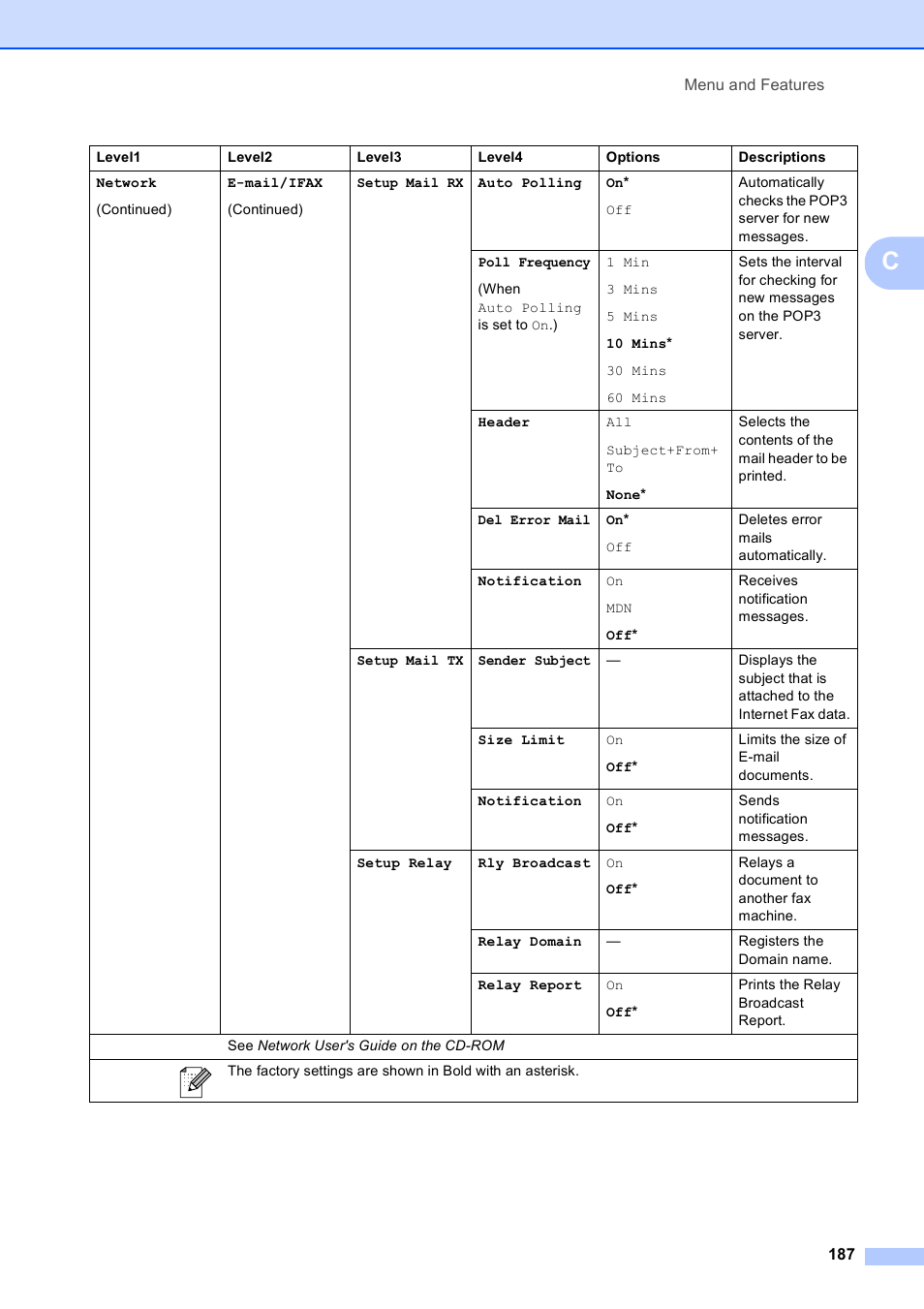 Brother MFC 6890CDW User Manual | Page 203 / 248