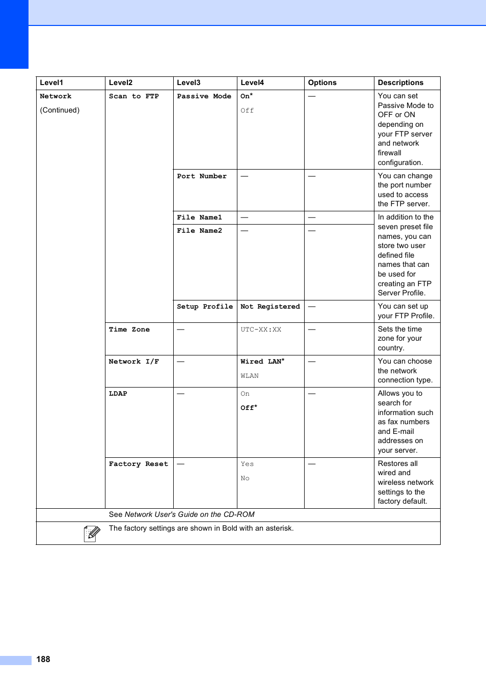 Brother MFC 6890CDW User Manual | Page 204 / 248