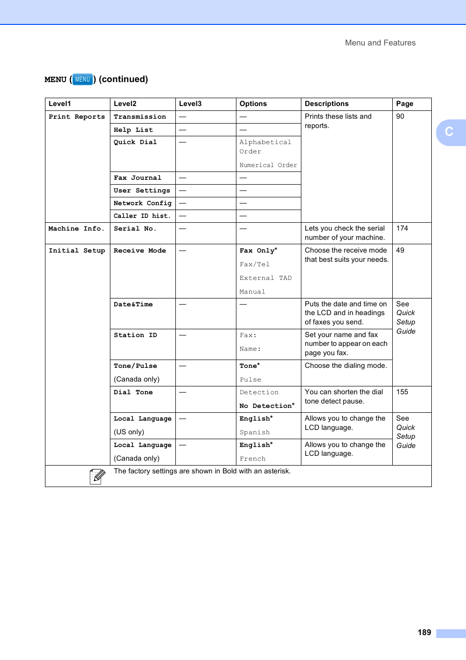 Menu ( ) (continued) | Brother MFC 6890CDW User Manual | Page 205 / 248