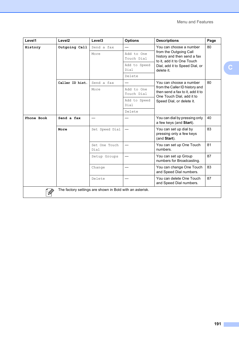 Brother MFC 6890CDW User Manual | Page 207 / 248