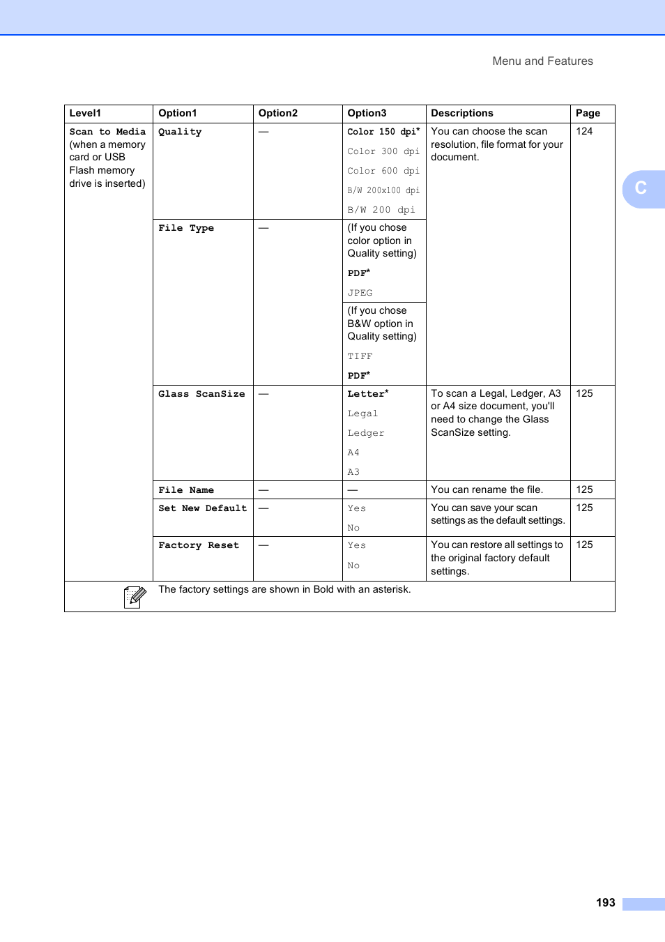 Brother MFC 6890CDW User Manual | Page 209 / 248