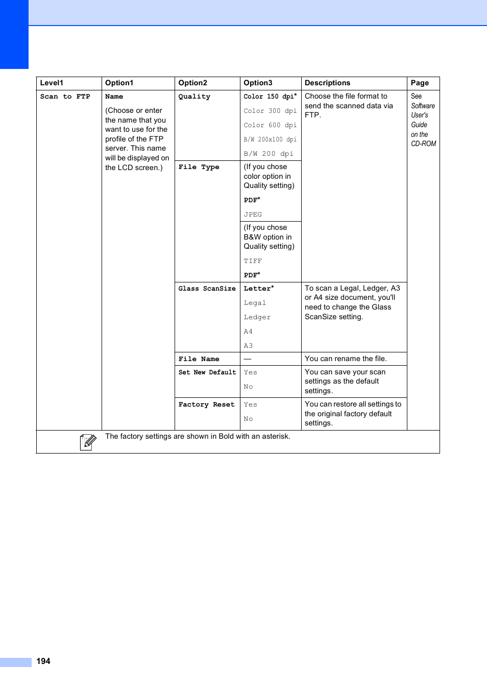 Brother MFC 6890CDW User Manual | Page 210 / 248