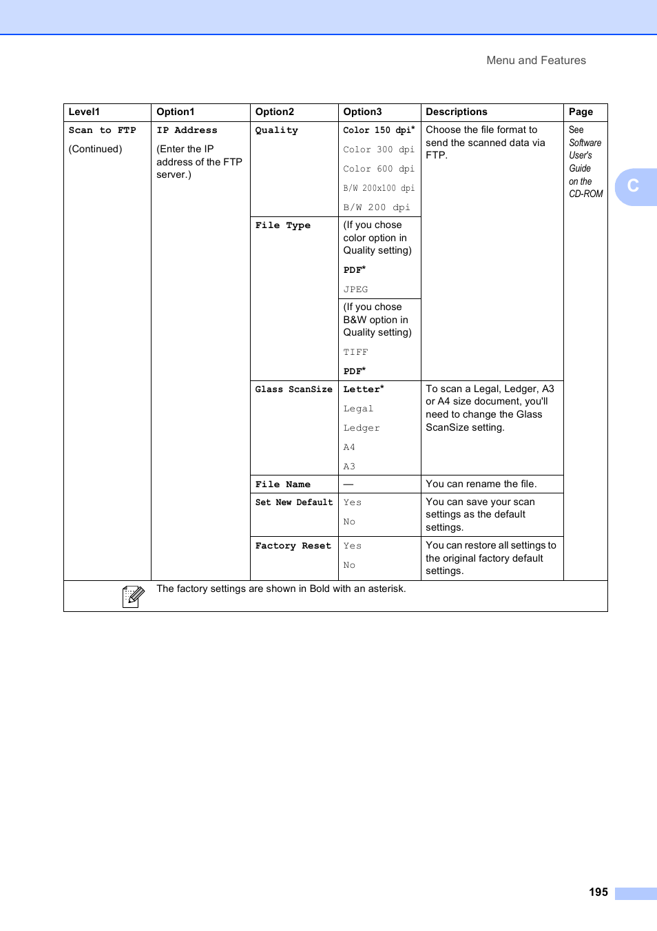 Brother MFC 6890CDW User Manual | Page 211 / 248