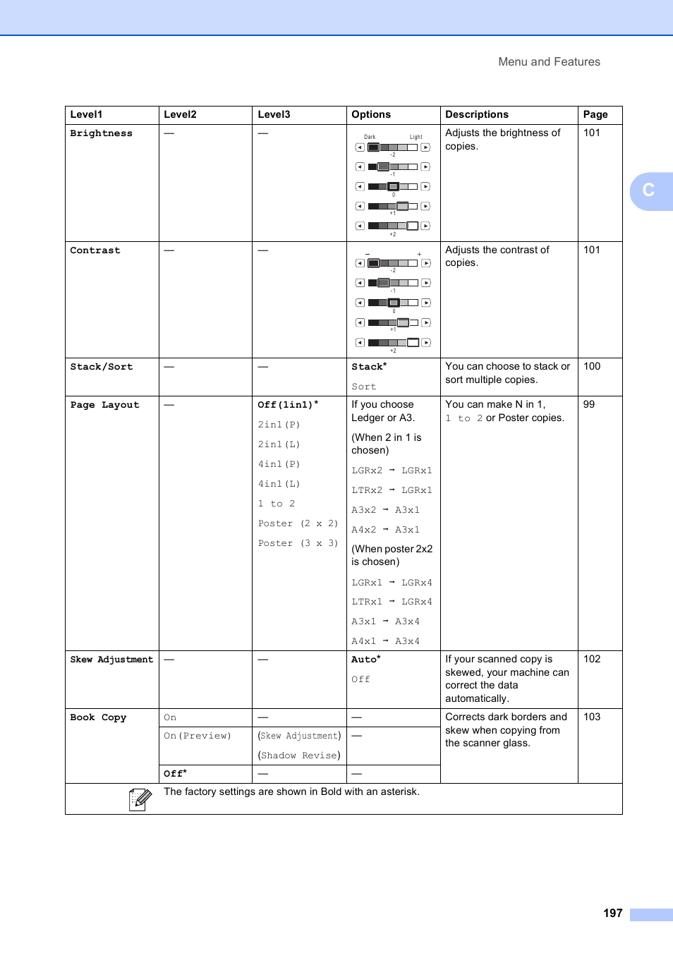 Brother MFC 6890CDW User Manual | Page 213 / 248