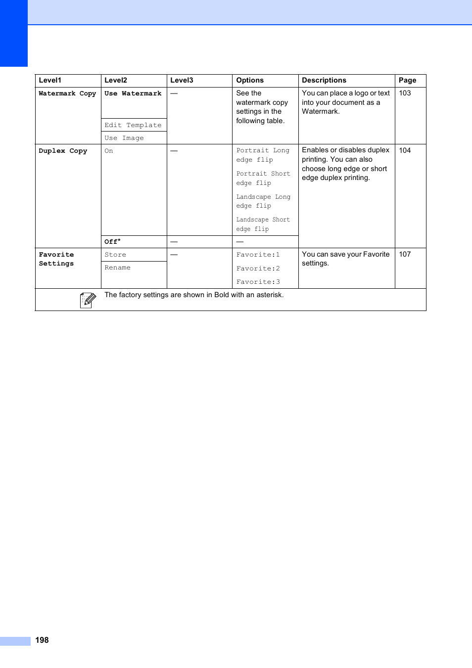 Brother MFC 6890CDW User Manual | Page 214 / 248