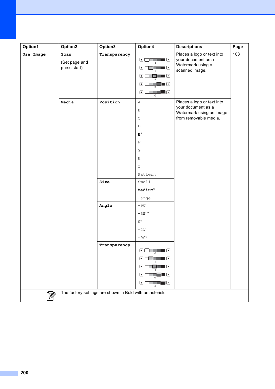Brother MFC 6890CDW User Manual | Page 216 / 248