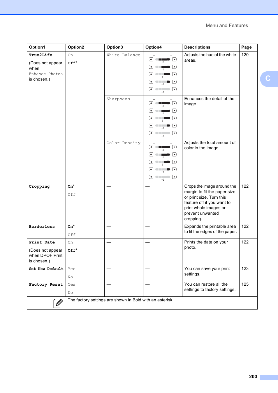 Brother MFC 6890CDW User Manual | Page 219 / 248