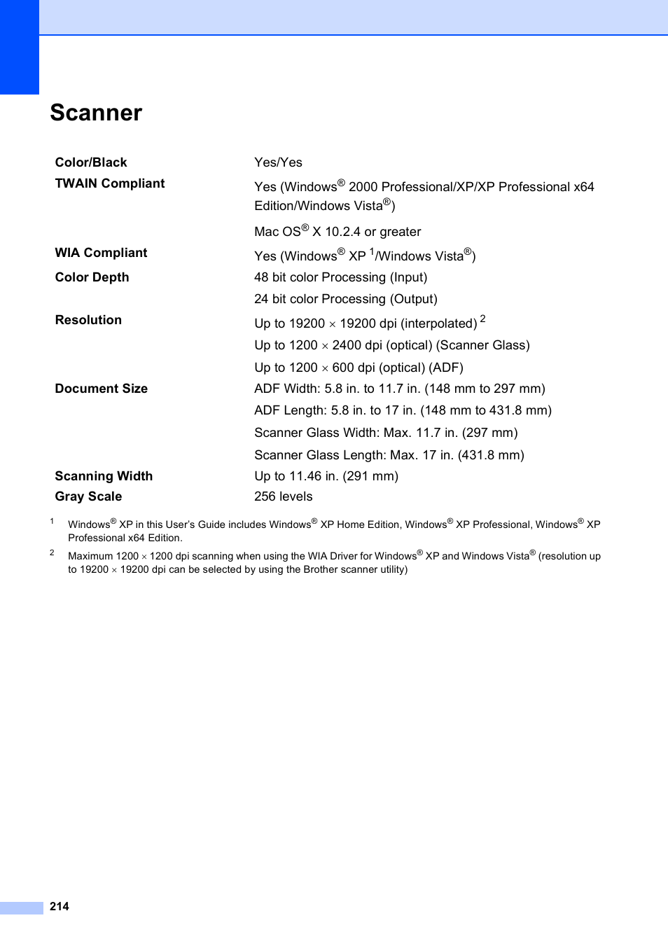 Scanner | Brother MFC 6890CDW User Manual | Page 230 / 248