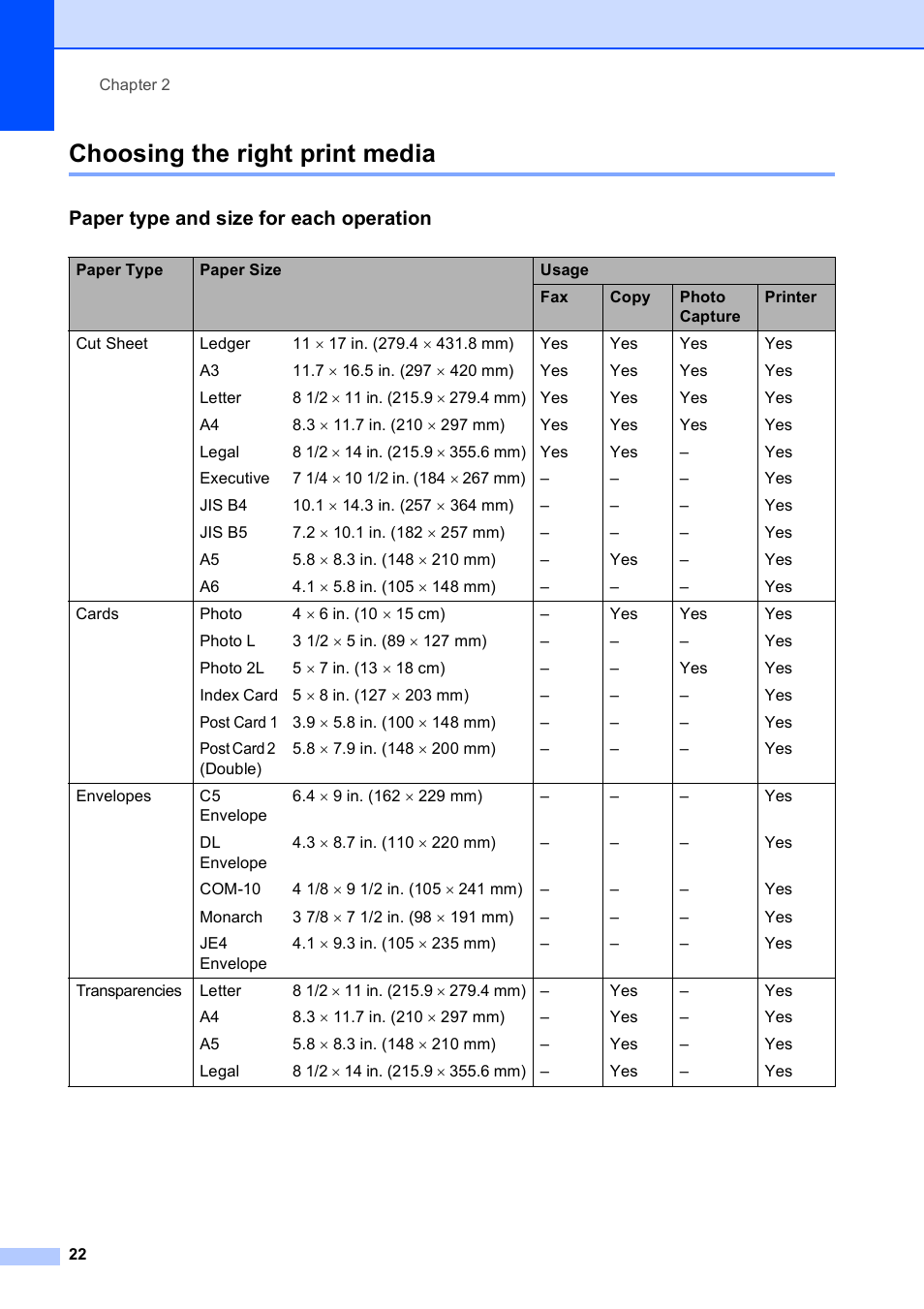Choosing the right print media, Paper type and size for each operation | Brother MFC 6890CDW User Manual | Page 38 / 248