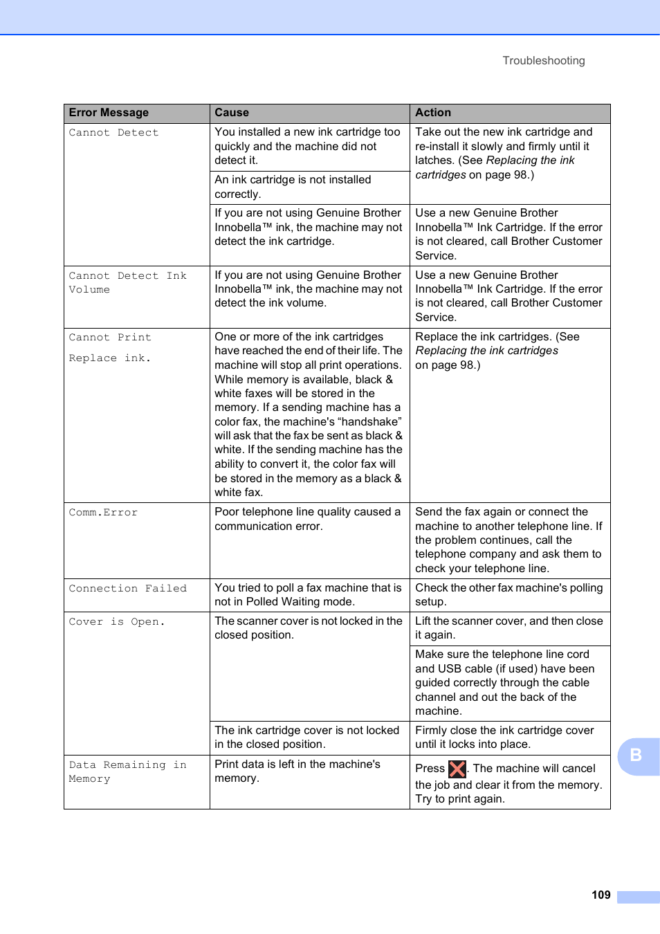Brother MFC-J6920DW User Manual | Page 123 / 223