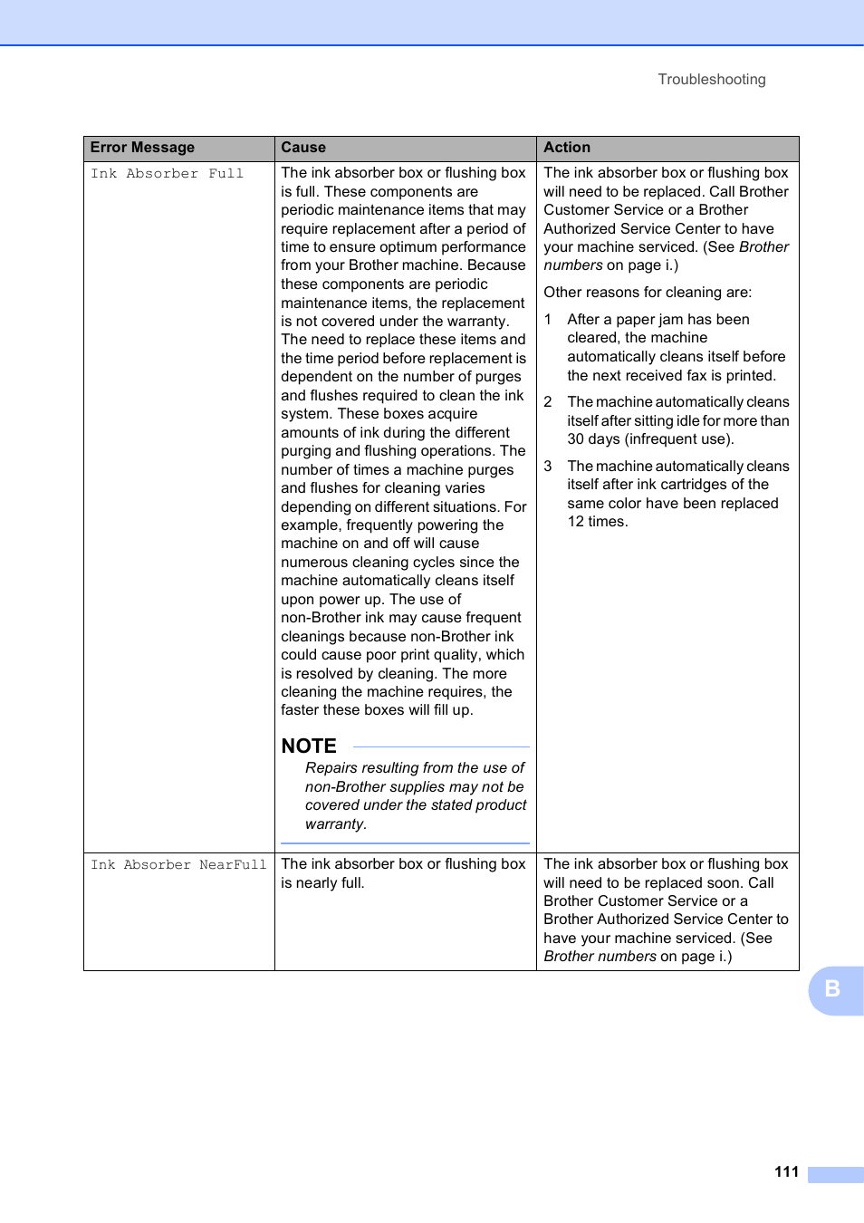 Brother MFC-J6920DW User Manual | Page 125 / 223