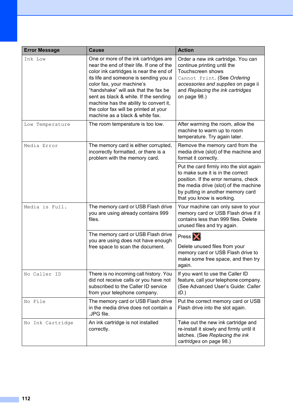 Brother MFC-J6920DW User Manual | Page 126 / 223