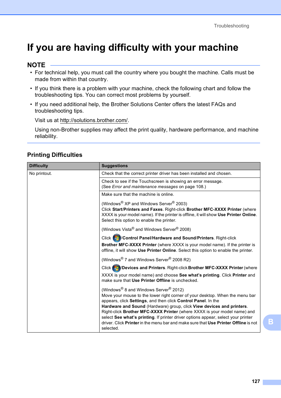 If you are having difficulty with your machine, Printing difficulties | Brother MFC-J6920DW User Manual | Page 141 / 223